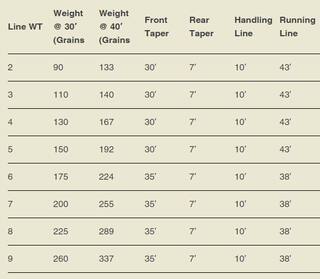 TT Signature PLUS -schwimmend- # 2