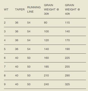 Triangel Taper -schwimmend- Das Original! elfenbein # 2